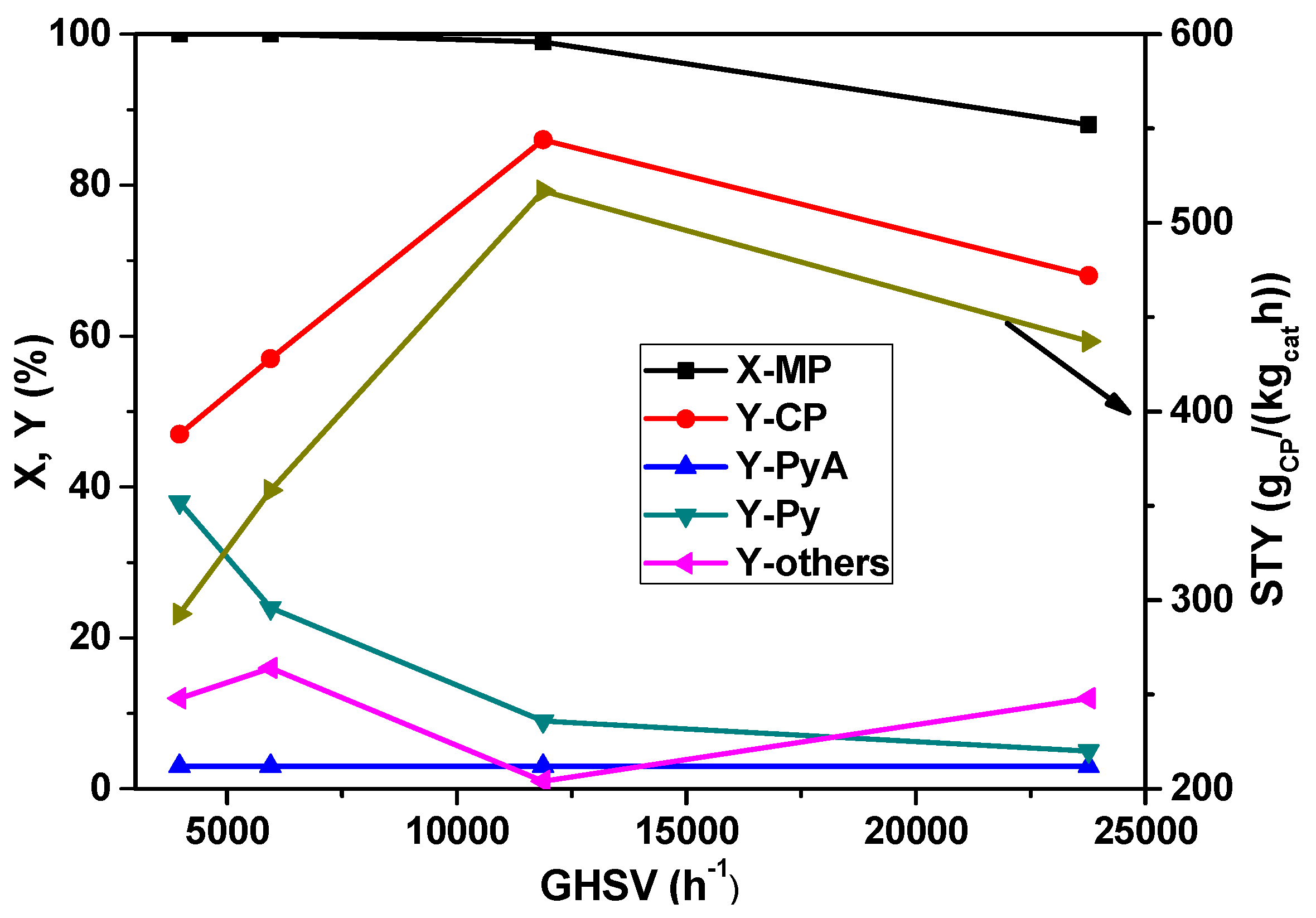 Catalysts 06 00010 g005