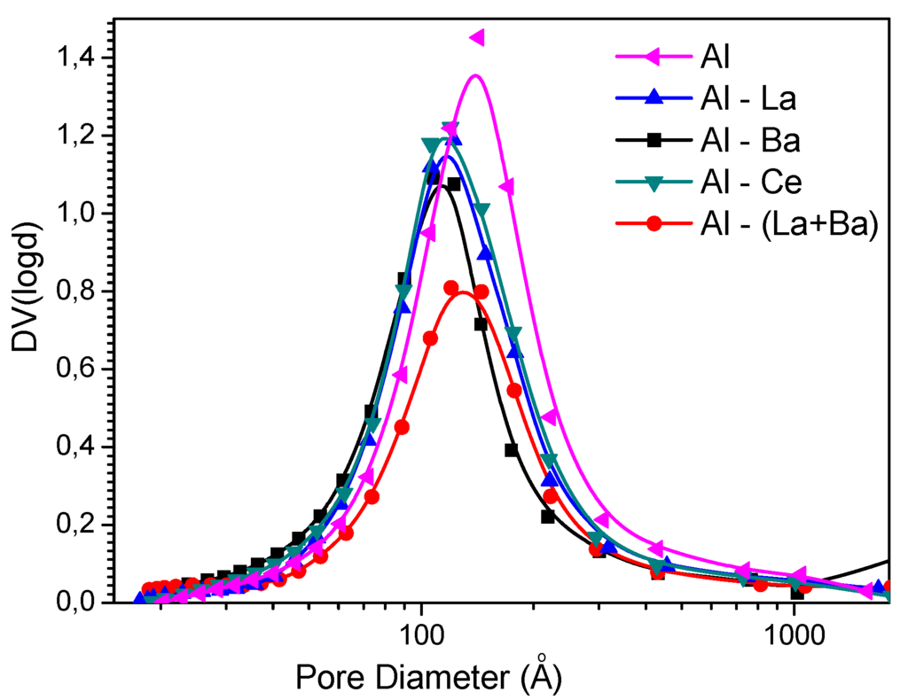 Catalysts 06 00011 g001 1024