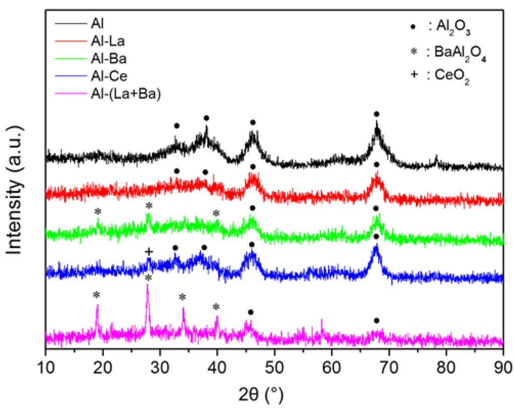 Catalysts 06 00011 g002 1024
