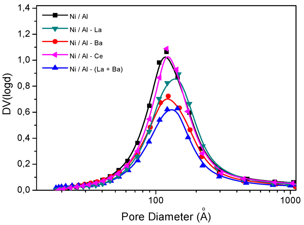 Catalysts 06 00011 g003 1024