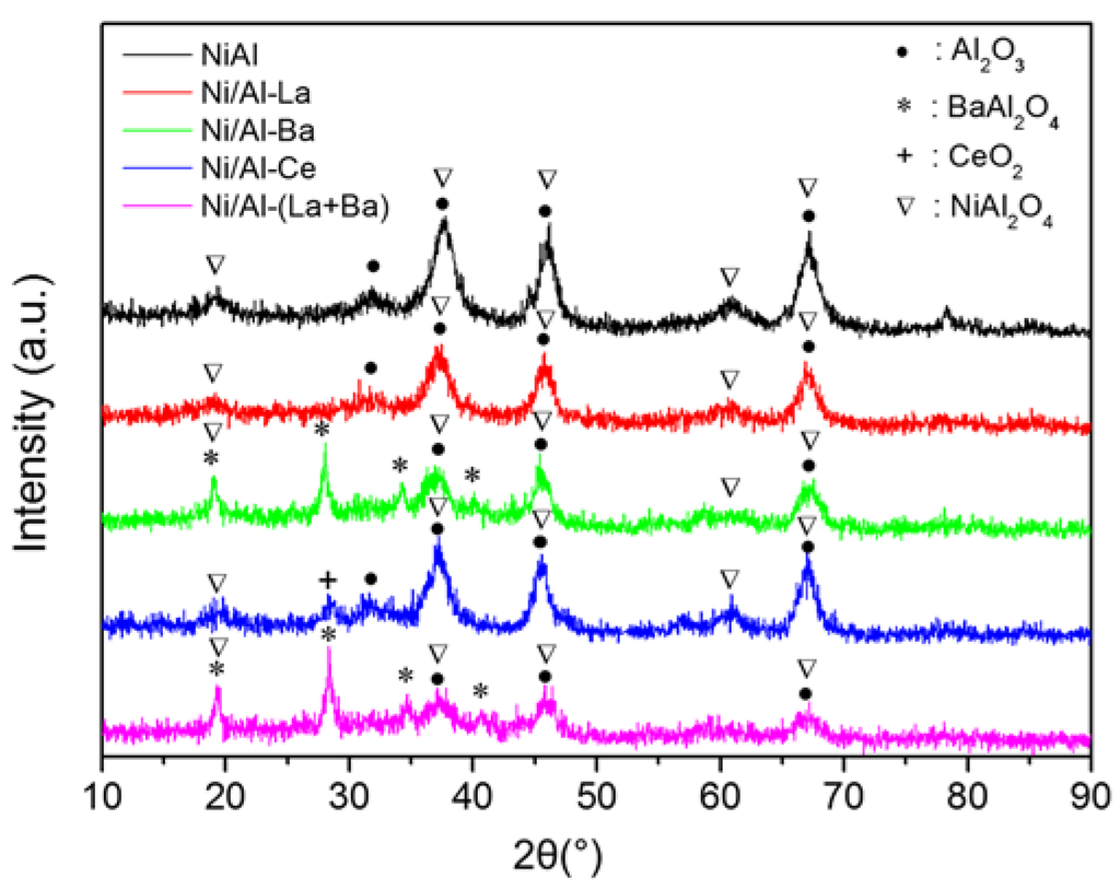 Catalysts 06 00011 g004 1024