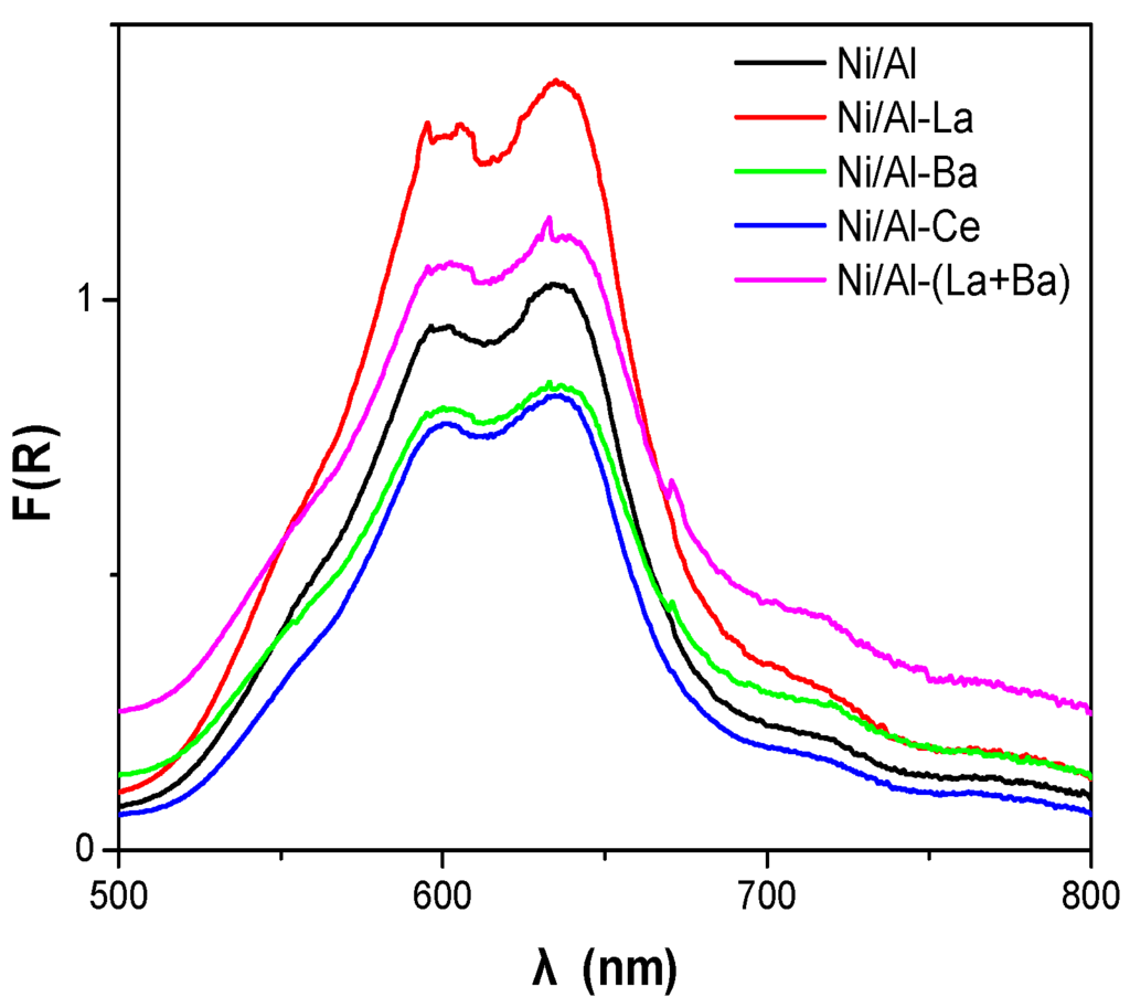 Catalysts 06 00011 g005 1024