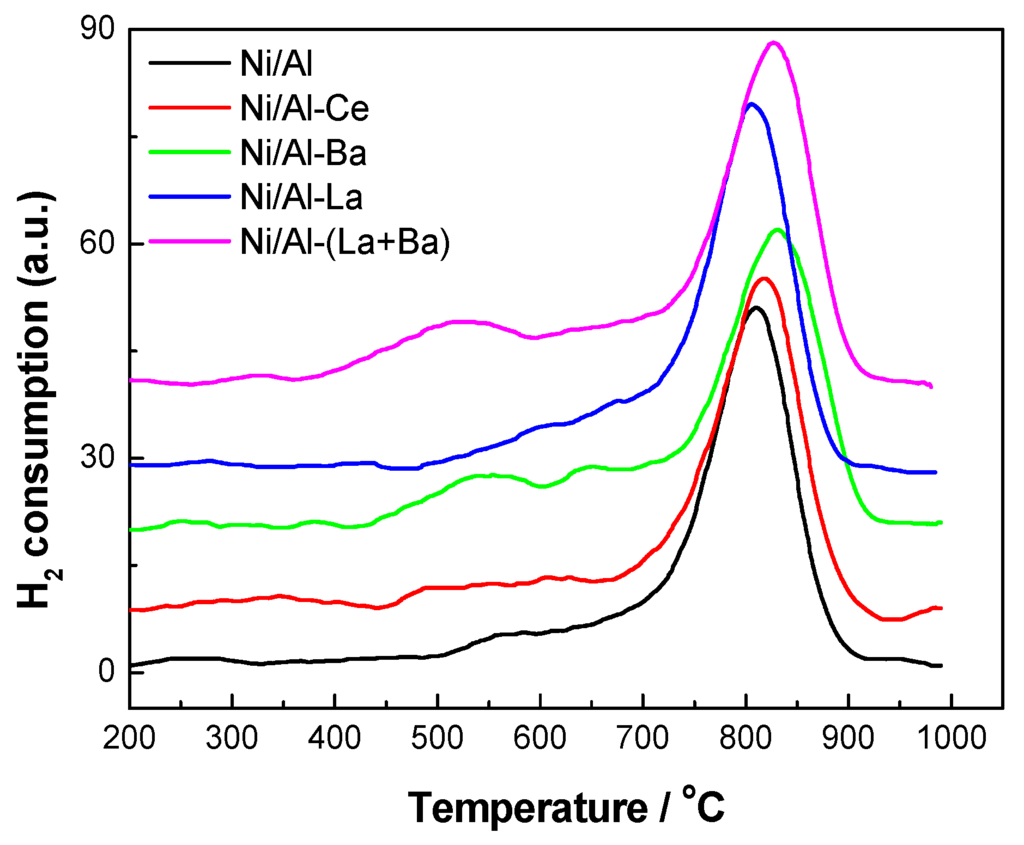 Catalysts 06 00011 g006 1024