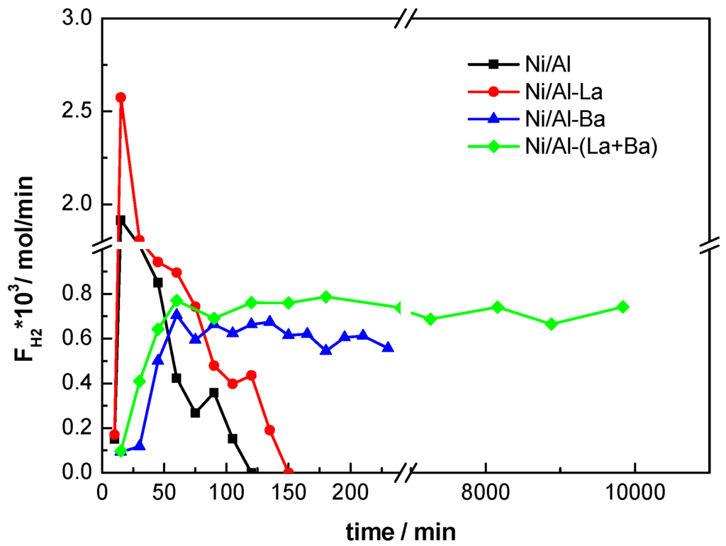 Catalysts 06 00011 g007 1024