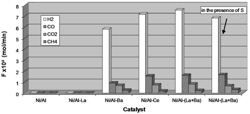 Catalysts 06 00011 g008 1024