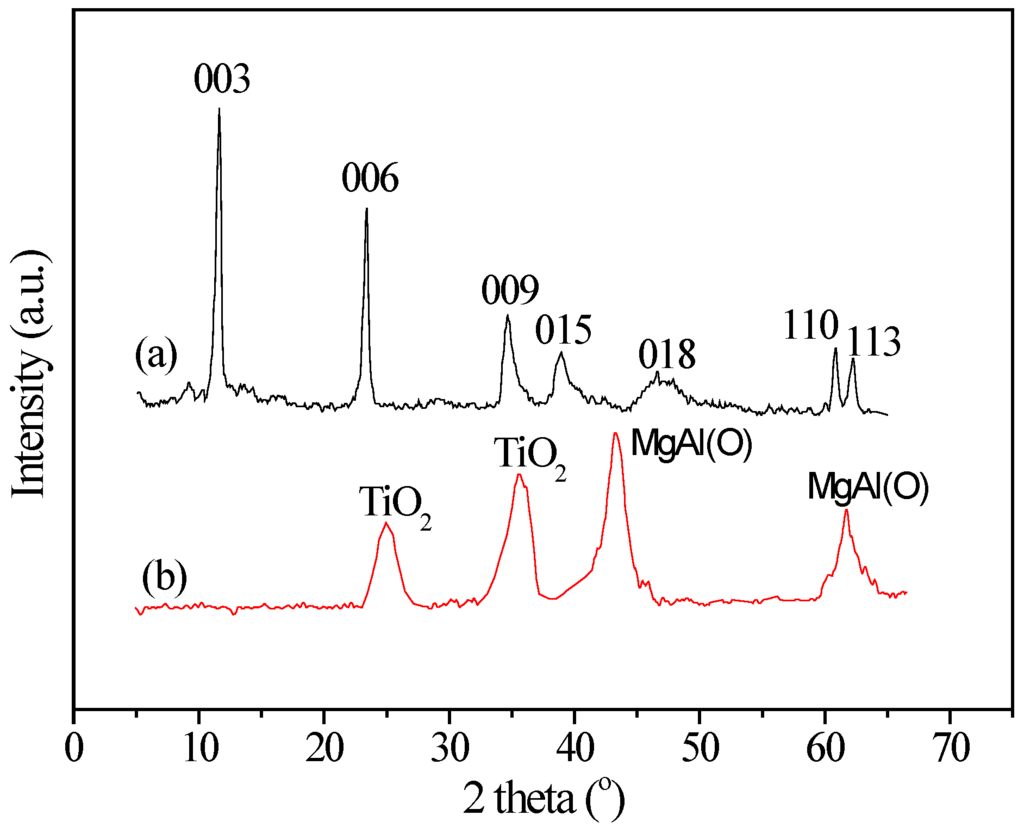 Catalysts 06 00014 g001 1024