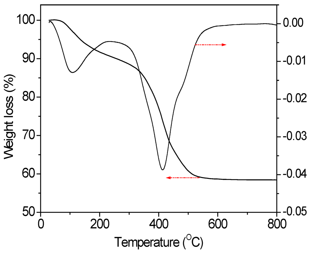 Catalysts 06 00014 g002 1024