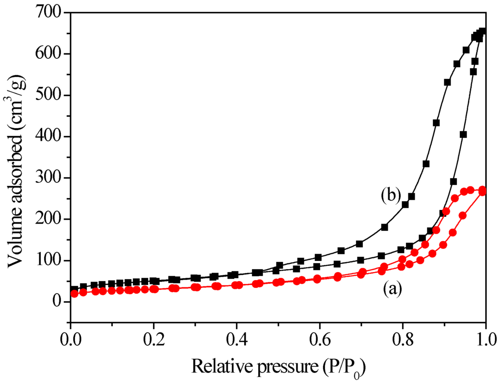 Catalysts 06 00014 g003 1024