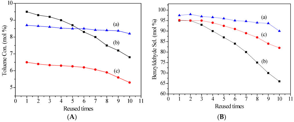 Catalysts 06 00014 g004 1024