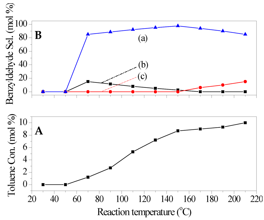 Catalysts 06 00014 g005 1024