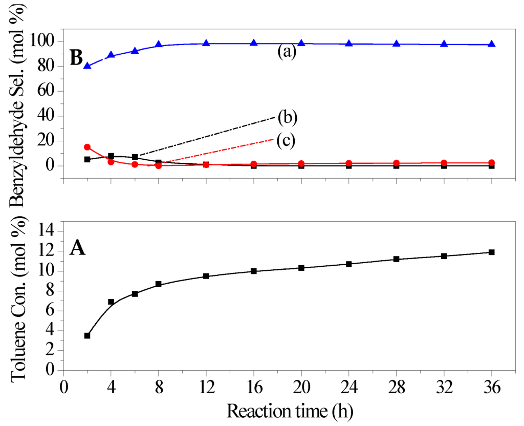 Catalysts 06 00014 g006 1024