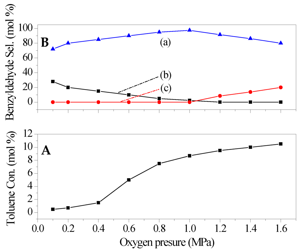 Catalysts 06 00014 g007 1024