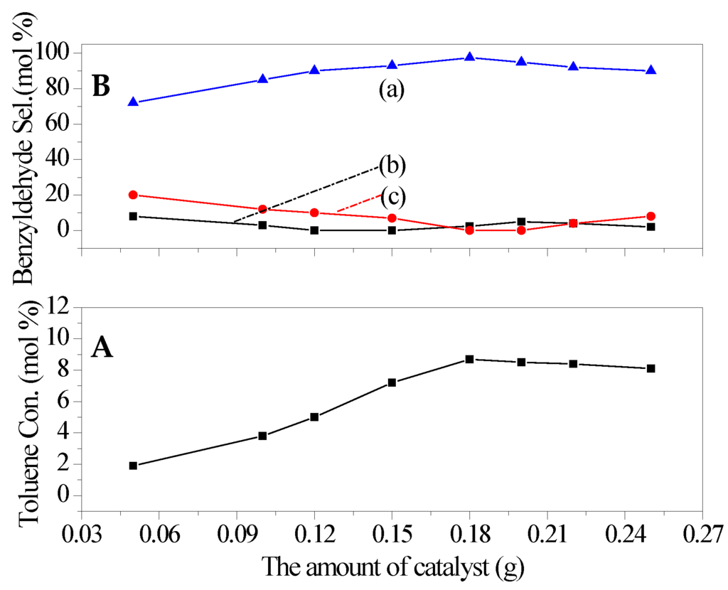 Catalysts 06 00014 g008 1024