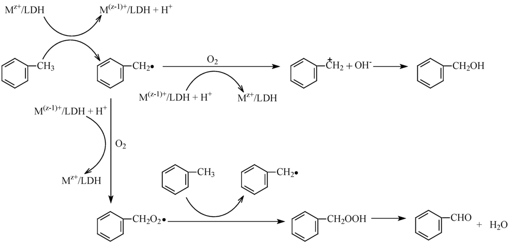 Catalysts 06 00014 g009 1024