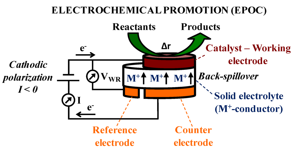 Catalysts 06 00015 g001 1024