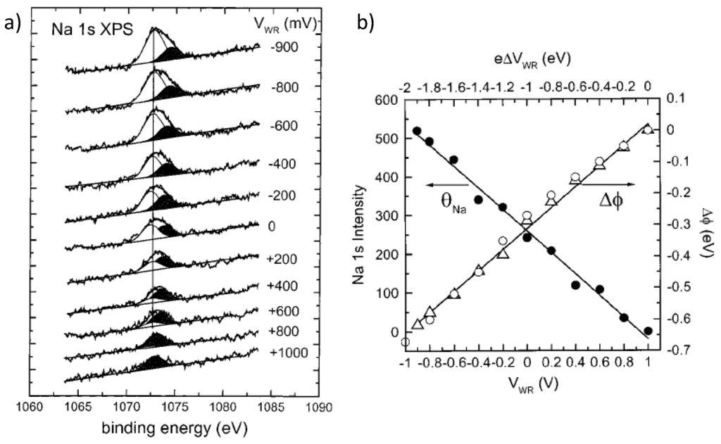 Catalysts 06 00015 g005 1024