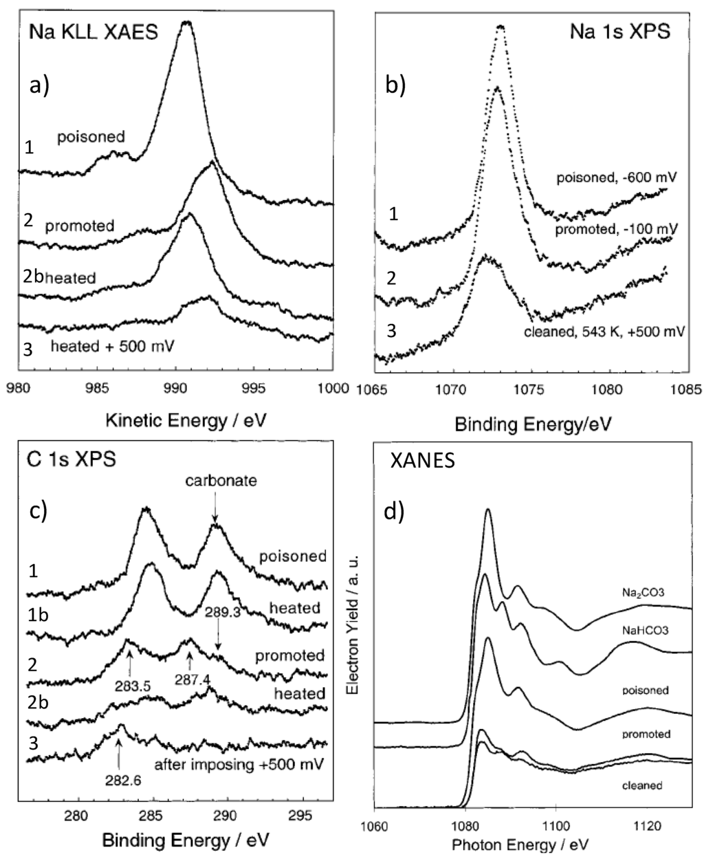 Catalysts 06 00015 g006 1024