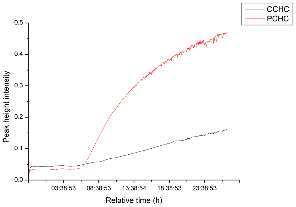 Catalysts 06 00017 g002 1024