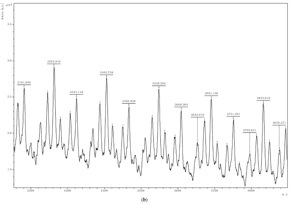 Catalysts 06 00017 g003b 1024