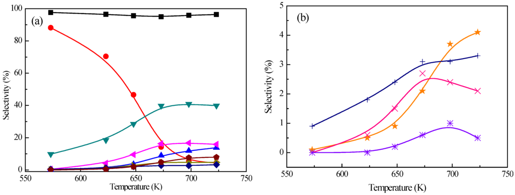 Catalysts 06 00019 g001 1024