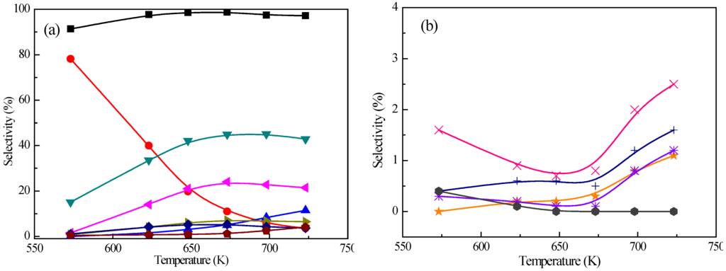 Catalysts 06 00019 g002 1024