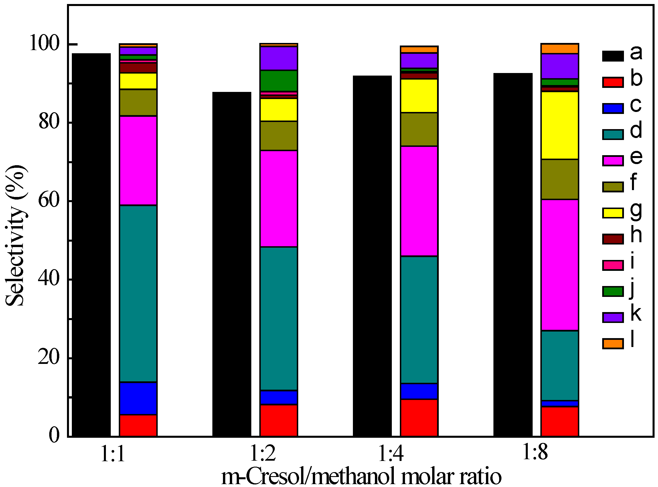 Catalysts 06 00019 g003