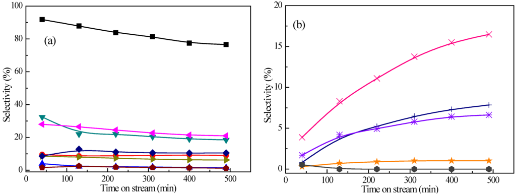 Catalysts 06 00019 g004 1024