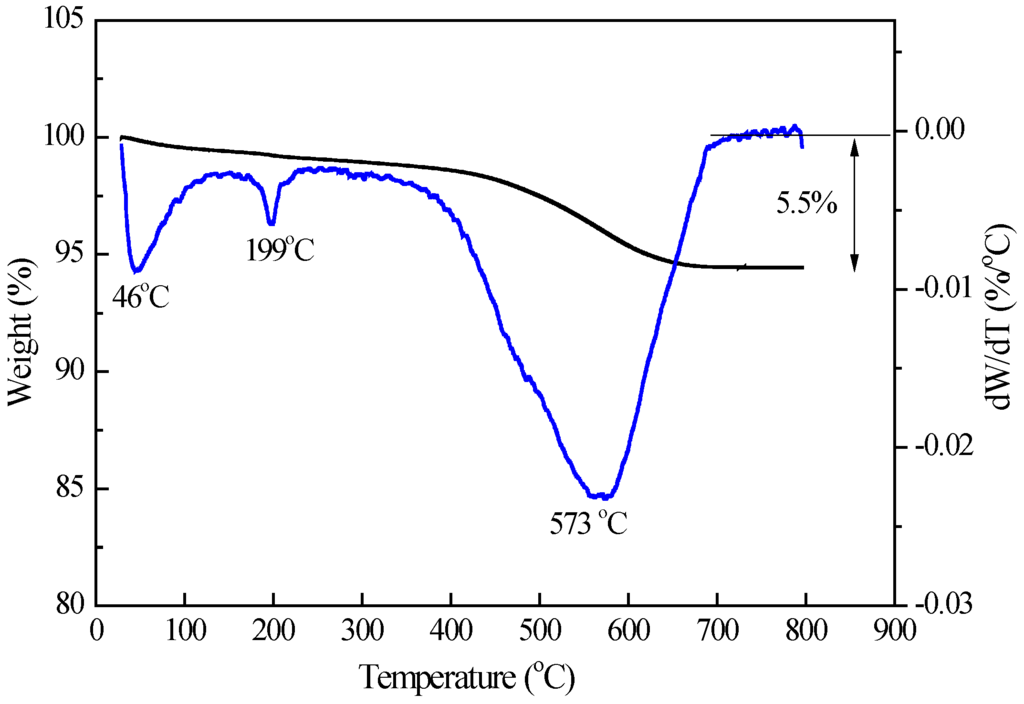 Catalysts 06 00019 g005 1024