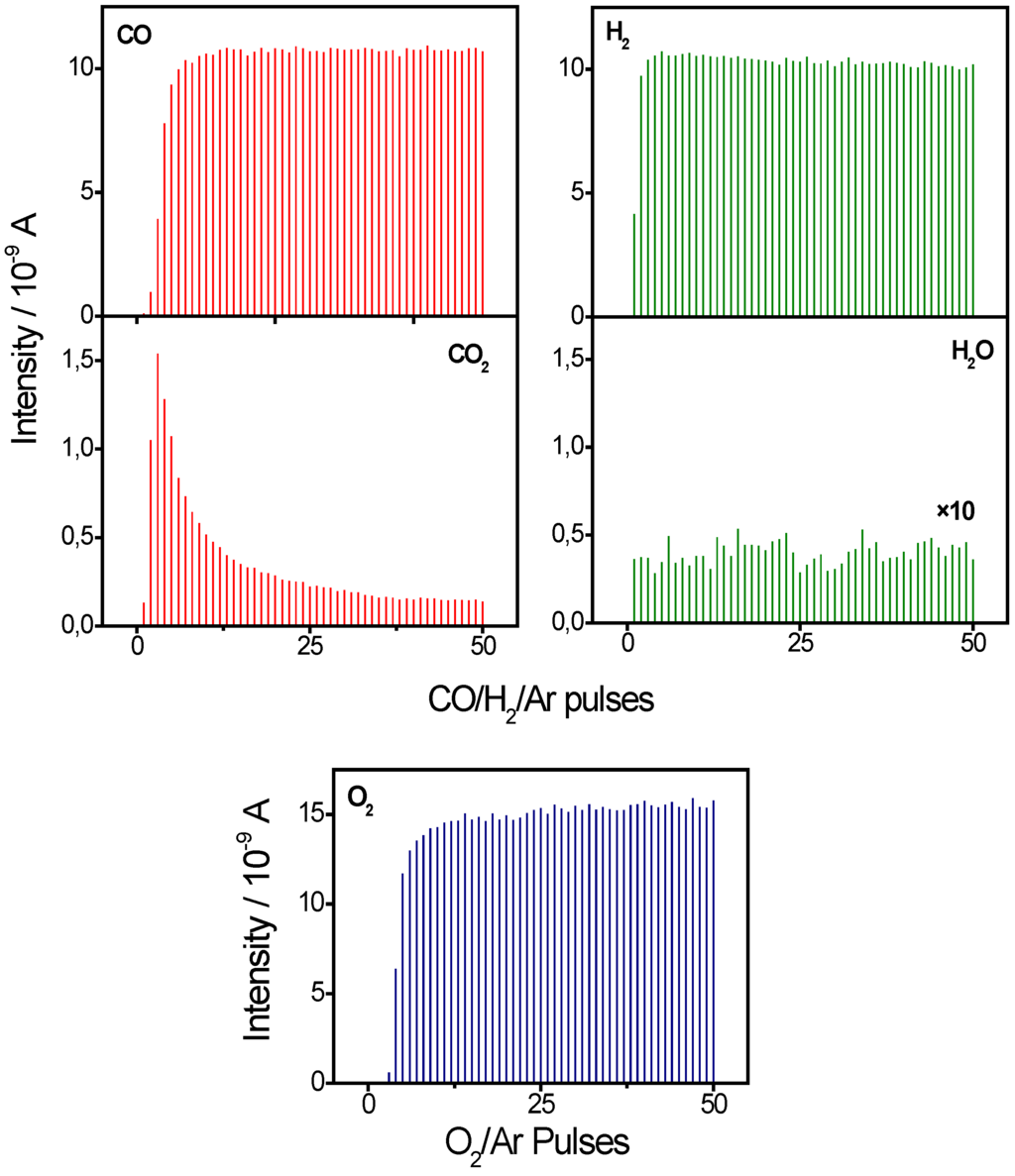 Catalysts 06 00021 g001 1024