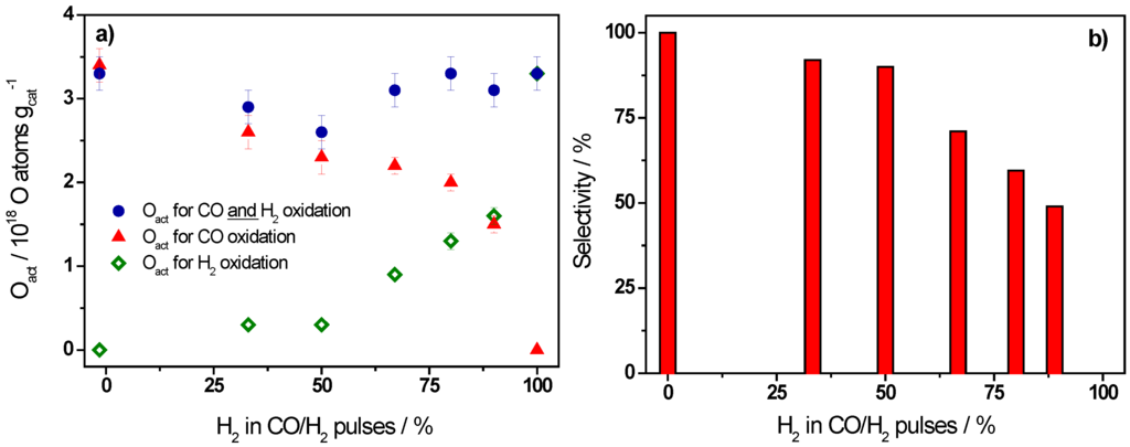 Catalysts 06 00021 g002 1024