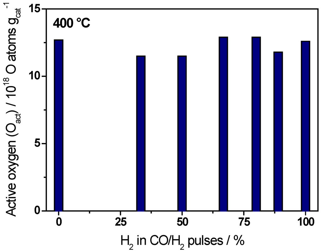 Catalysts 06 00021 g003 1024