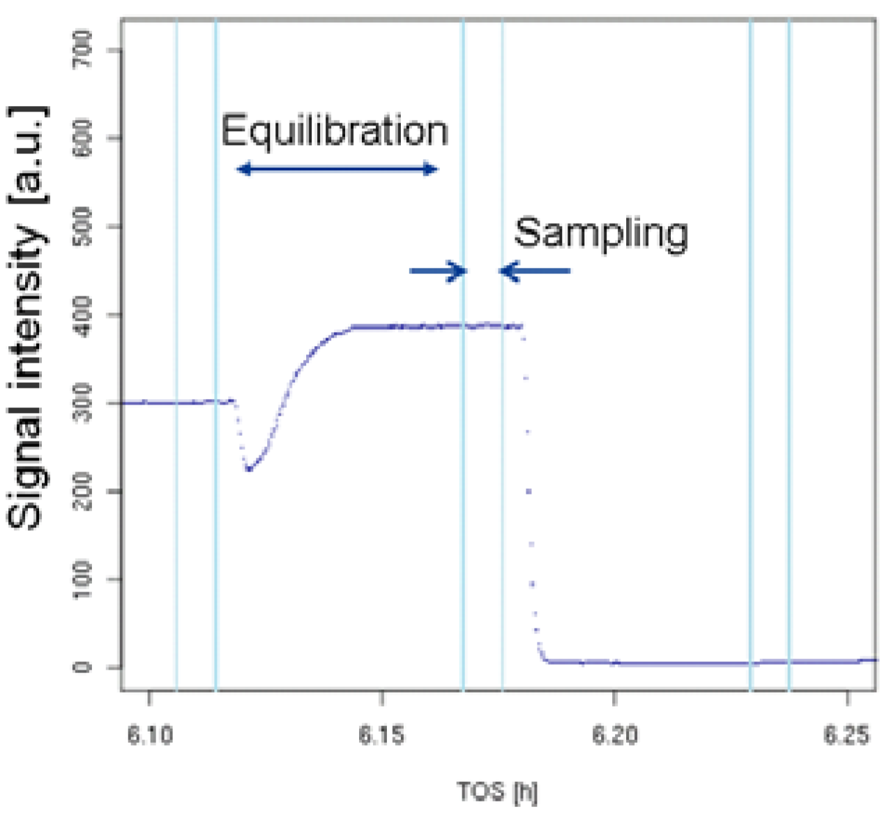 Catalysts 06 00023 g003