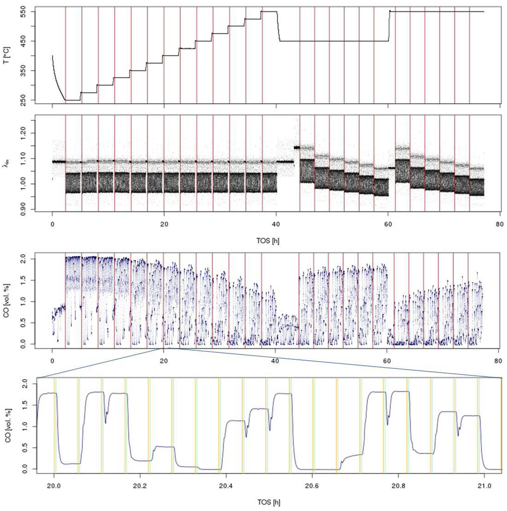 Catalysts 06 00023 g004 1024
