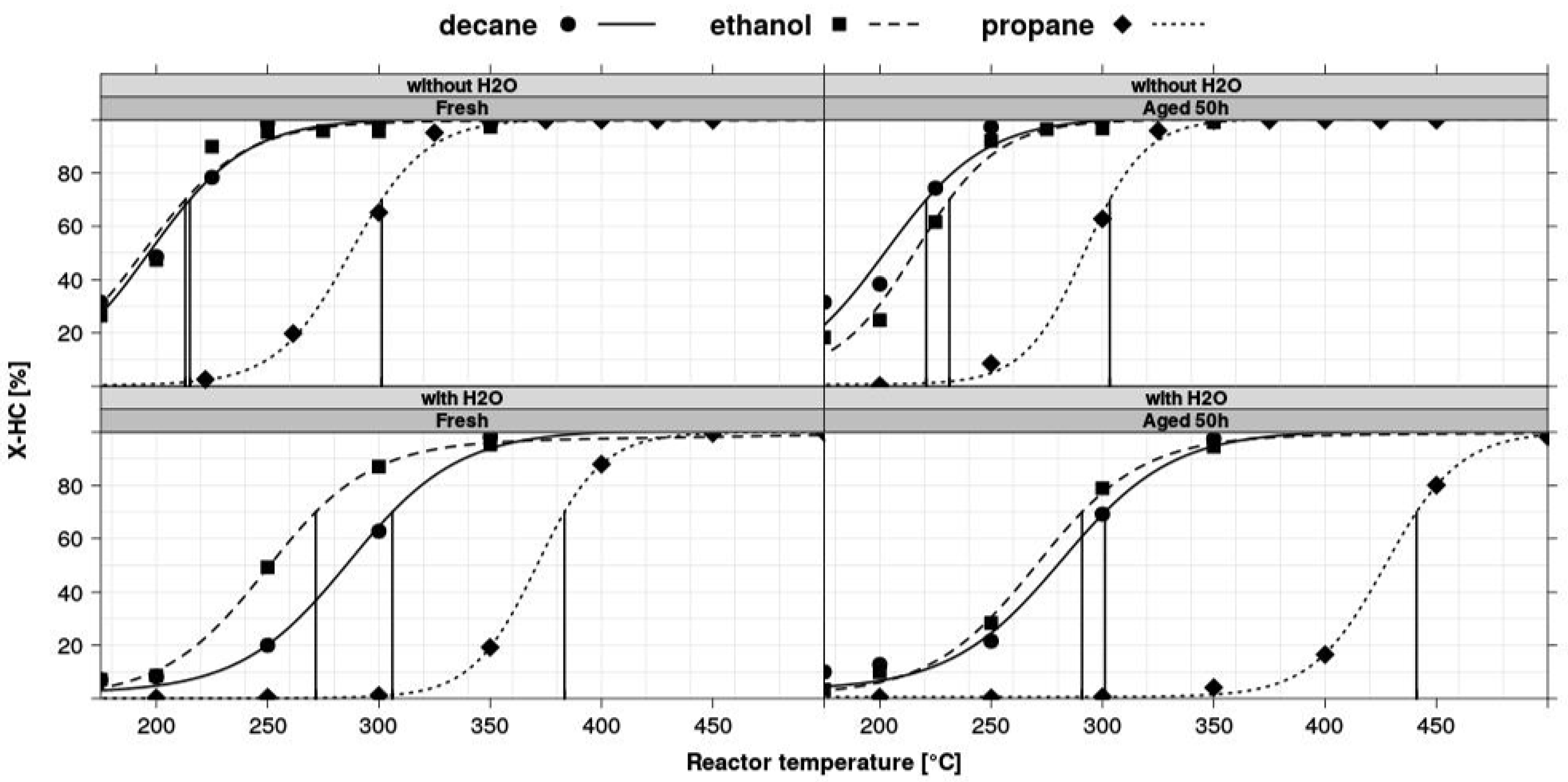 Catalysts 06 00023 g006