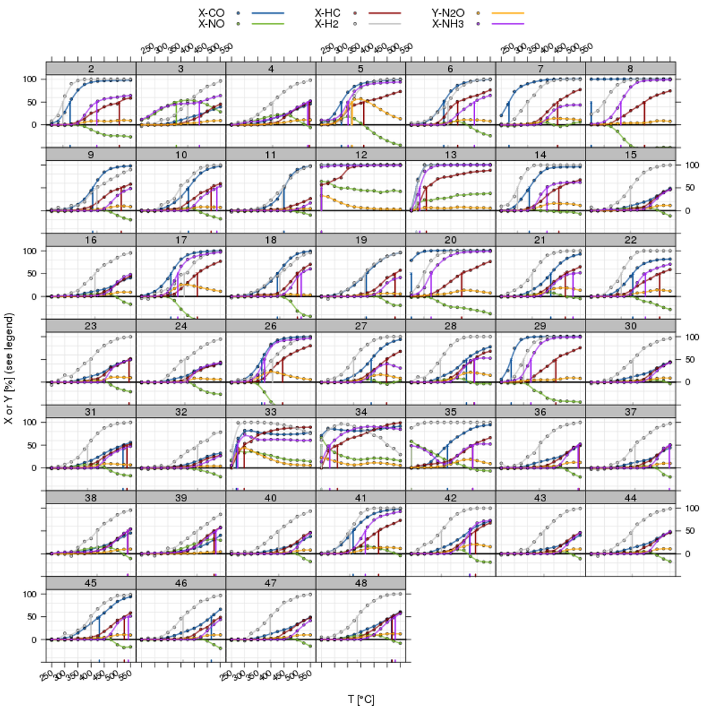 Catalysts 06 00023 g007 1024