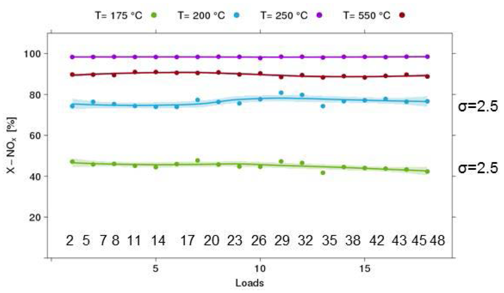 Catalysts 06 00023 g008 1024