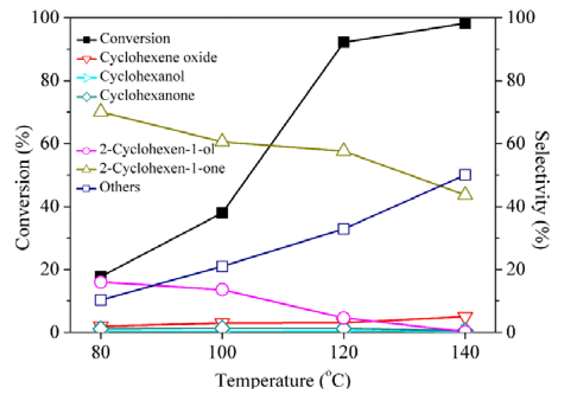 Catalysts 06 00024 g001