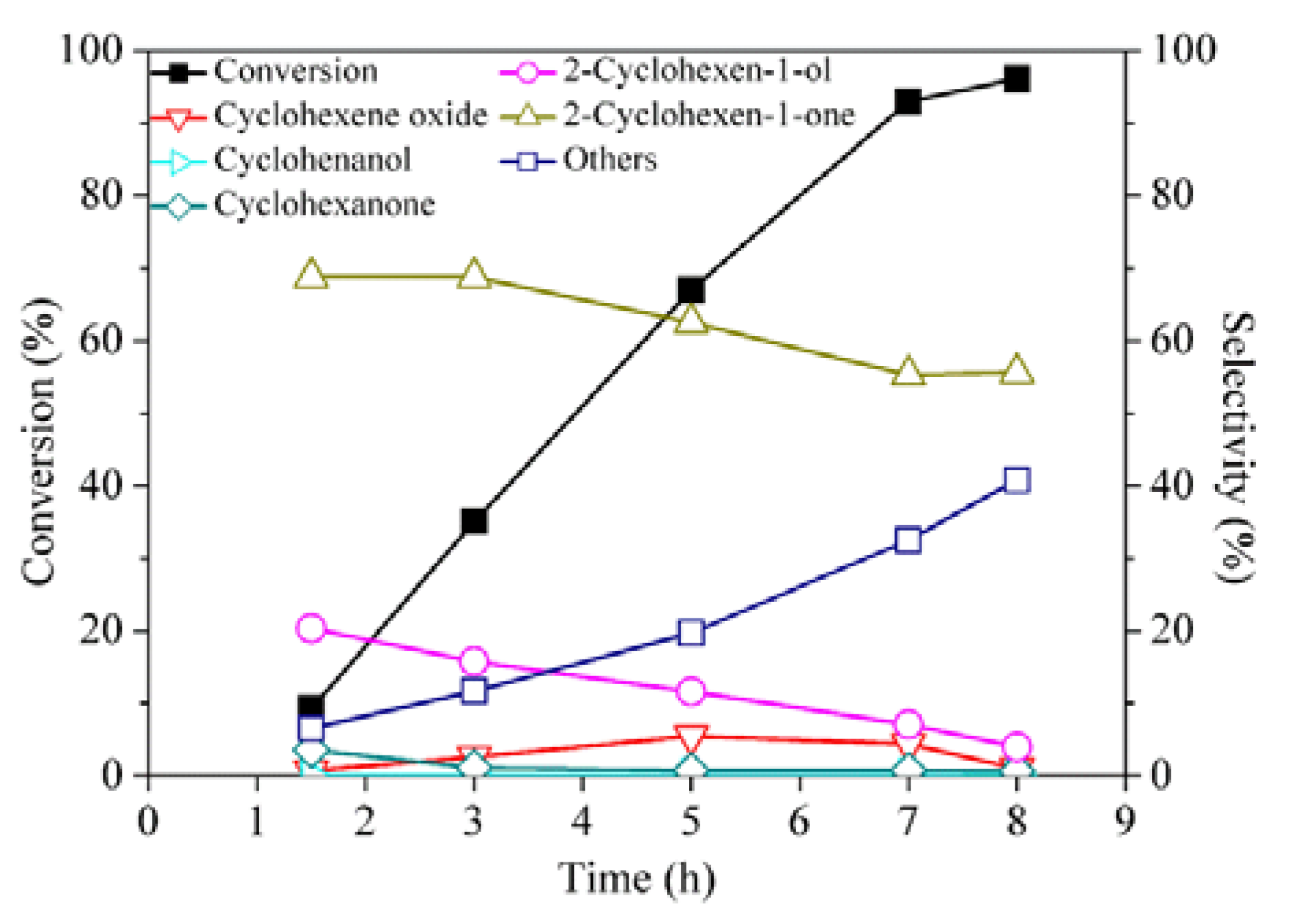 Catalysts 06 00024 g002