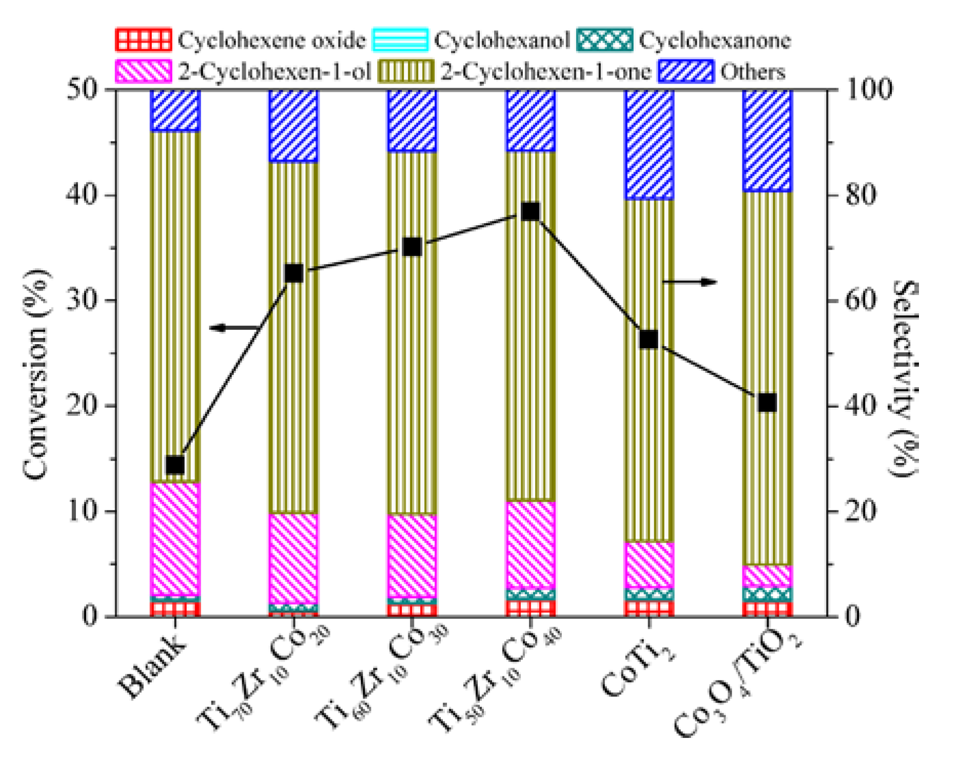 Catalysts 06 00024 g003