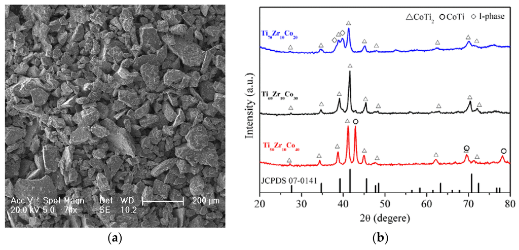 Catalysts 06 00024 g004 1024