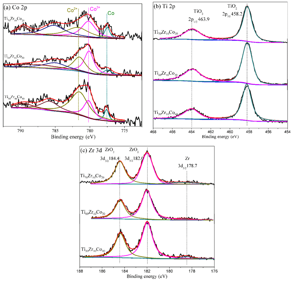 Catalysts 06 00024 g005 1024