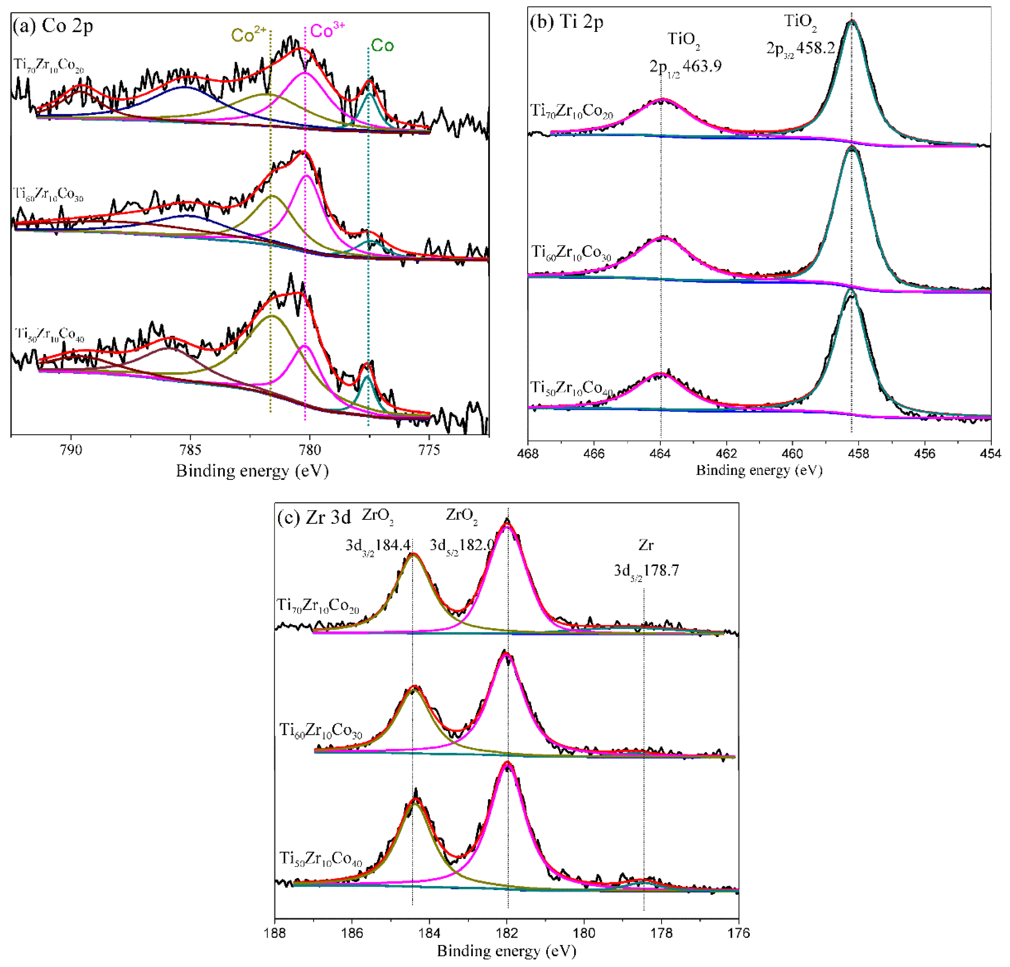 Catalysts 06 00024 g005