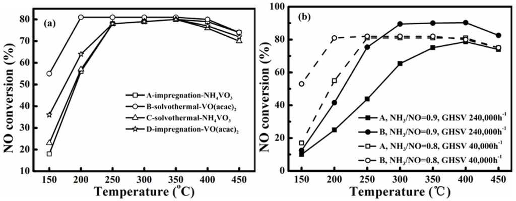 Catalysts 06 00025 g001 1024