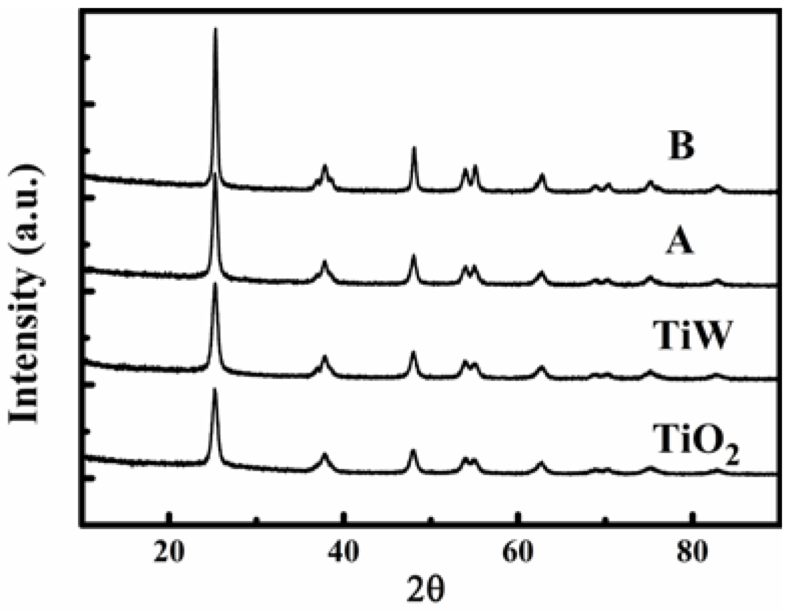 Catalysts 06 00025 g002