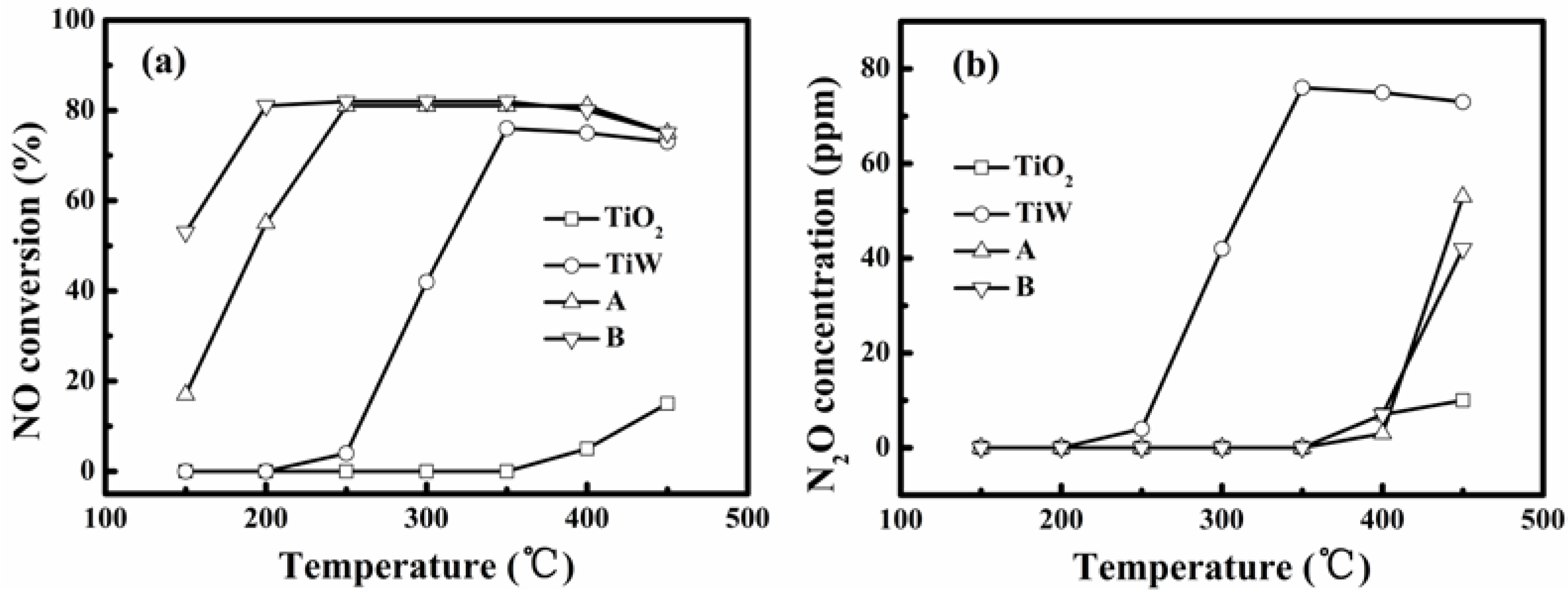 Catalysts 06 00025 g004