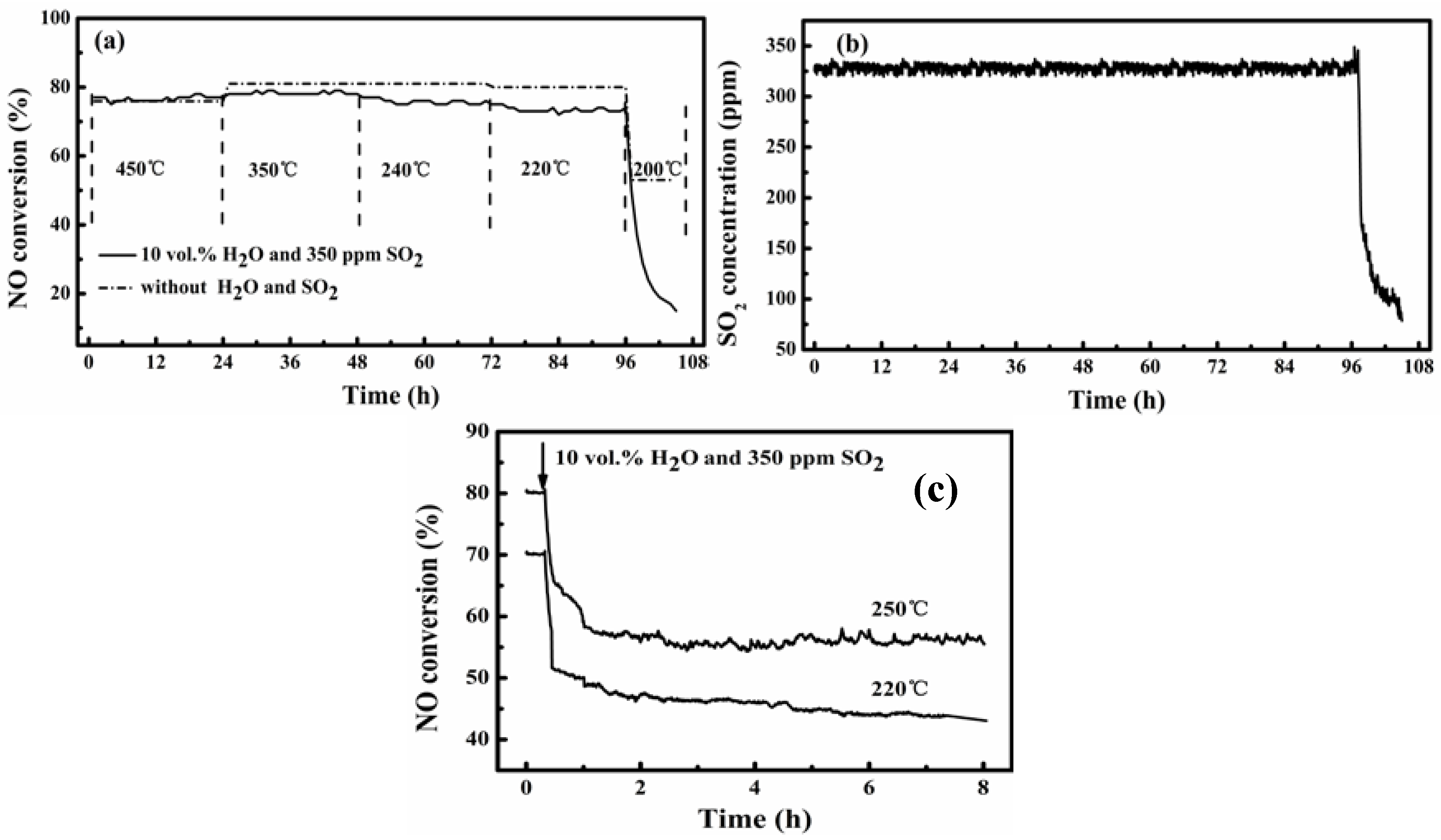 Catalysts 06 00025 g005