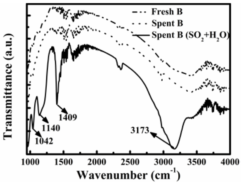 Catalysts 06 00025 g006 1024