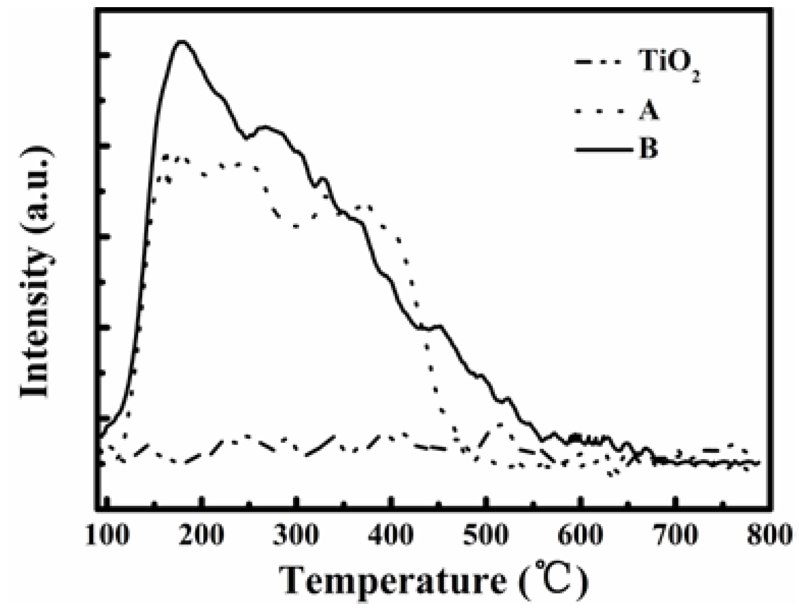 Catalysts 06 00025 g007