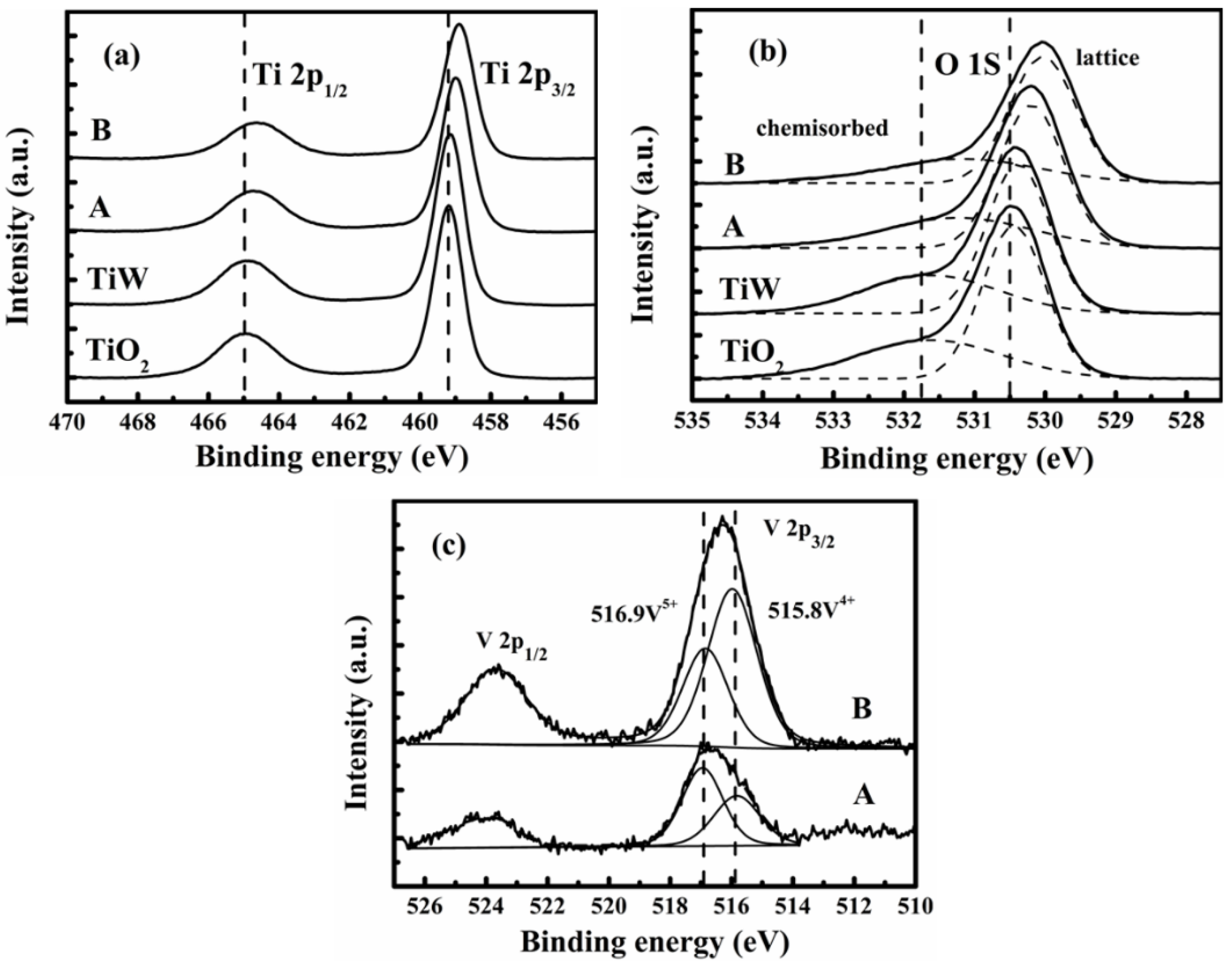 Catalysts 06 00025 g008