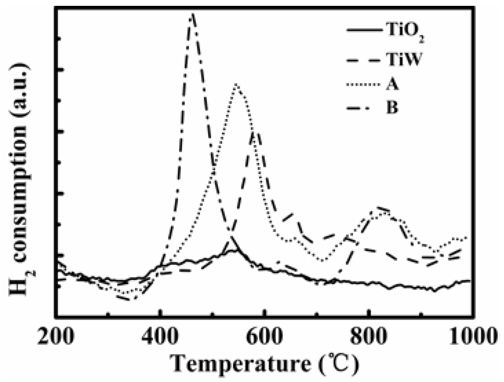 Catalysts 06 00025 g009 1024